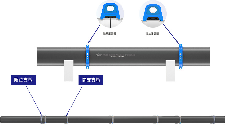 Overhead Grooved Connections